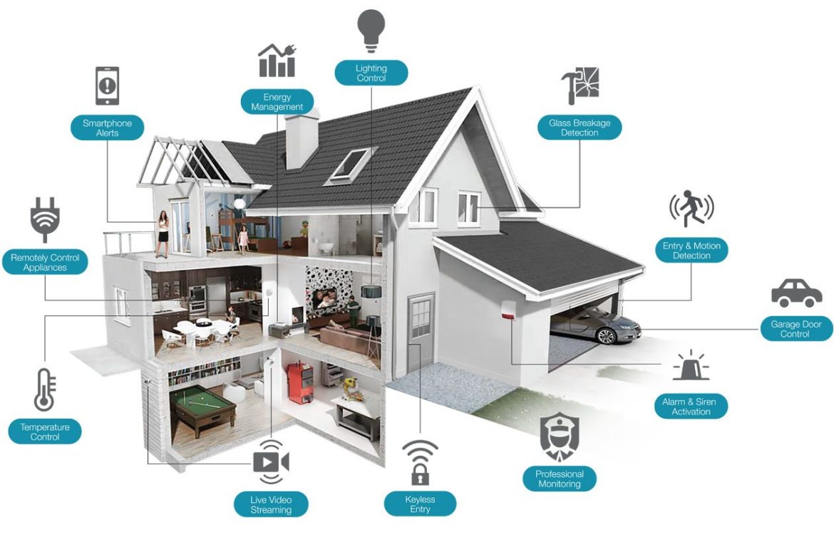 Security Systems Explained: What to Know Before Buying